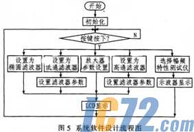 达普新闻中心