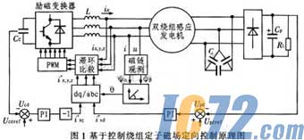 达普新闻中心