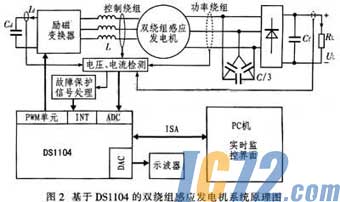 达普新闻中心
