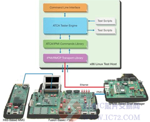 达普芯片交易网:www.ic72.com