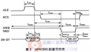 达普芯片交易网：www.ic72.com