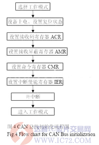 达普芯片交易网:www.ic72.com