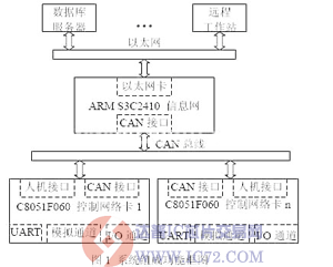 达普芯片交易网:www.ic72.com