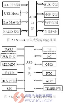 达普芯片交易网:www.ic72.com