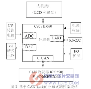 达普芯片交易网:www.ic72.com