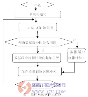 达普芯片交易网:www.ic72.com