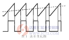 达普芯片交易网:www.ic72.com