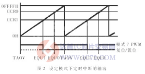 达普芯片交易网:www.ic72.com
