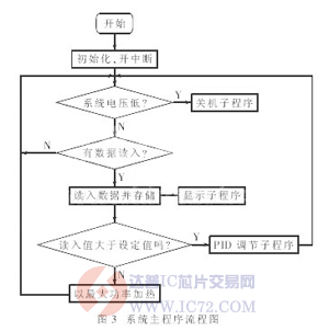 达普芯片交易网:www.ic72.com