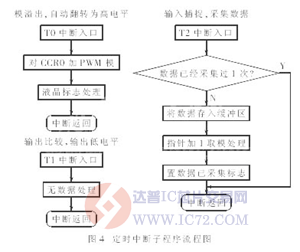 达普芯片交易网:www.ic72.com