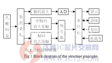 达普芯片交易网:www.ic72.com