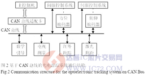 达普芯片交易网:www.ic72.com