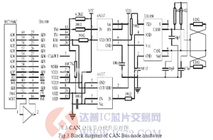 达普芯片交易网:www.ic72.com