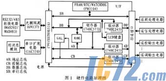 达普新闻中心