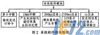 达普新闻中心