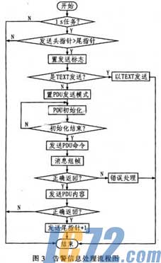 达普新闻中心