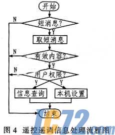达普新闻中心
