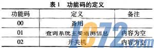 达普新闻中心