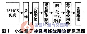 达普芯片交易网：www.ic72.com