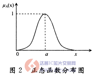 达普芯片交易网：www.ic72.com