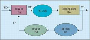 达普新闻中心