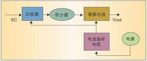 达普新闻中心