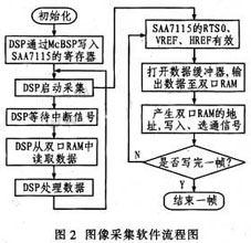 达普IC芯片交易网