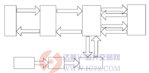达普芯片交易网:www.ic72.com