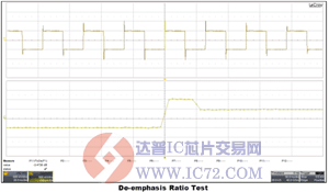 达普芯片交易网：www.ic72.com