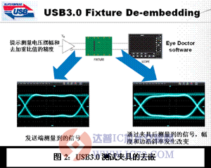 达普芯片交易网：www.ic72.com