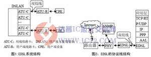 达普芯片交易网：www.ic72.com