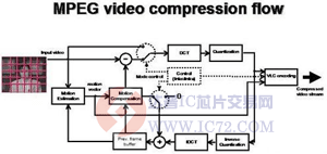 达普芯片交易网：www.ic72.com