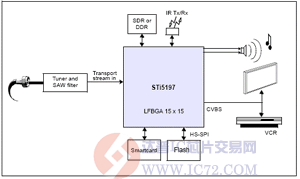 达普芯片交易网：www.ic72.com