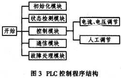 达普芯片交易网