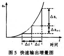达普芯片交易网