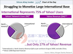 达普芯片交易网：www.ic72.com