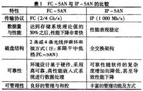 达普芯片交易网