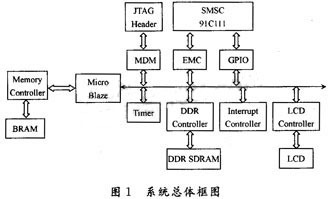 达普IC芯片交易网