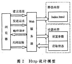 达普IC芯片交易网