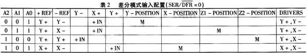 达普IC芯片交易网