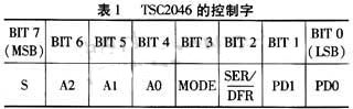 达普IC芯片交易网