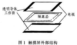 达普IC芯片交易网