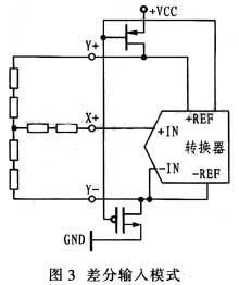 达普IC芯片交易网