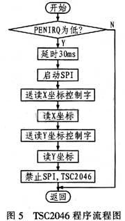 达普IC芯片交易网