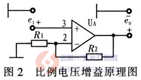 达普芯片交易网：www.ic72.com