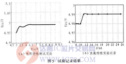 达普芯片交易网：www.ic72.com