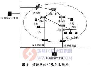达普芯片交易网：www.ic72.com