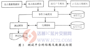 达普芯片交易网：www.ic72.com