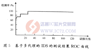 达普芯片交易网：www.ic72.com