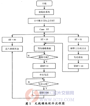 达普芯片交易网：www.ic72.com